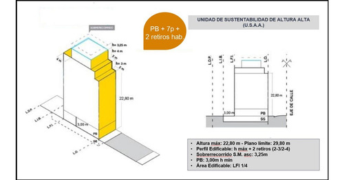 Venta Lote Terreno Constitucion