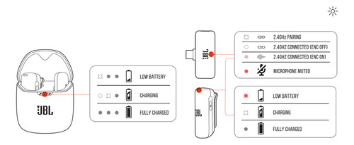 Microfone Lapela Sem Fio Jbl Quantum Stream Wireless Usb-c C