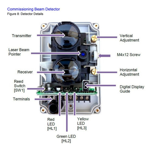 Barrera De Humo Reflectiva Asenware 100 Metros Beam Detector
