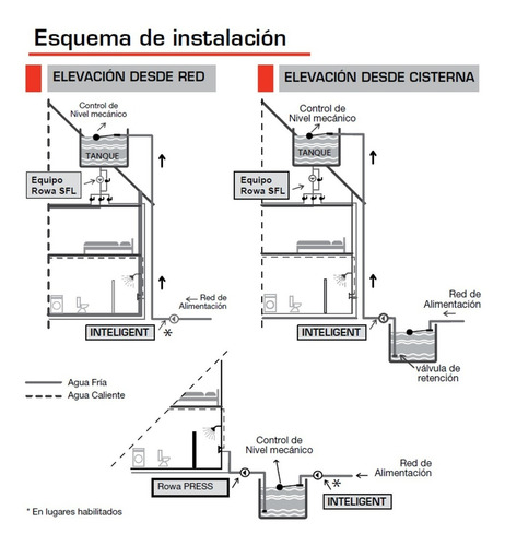 Imagen 2 de 2 de Bomba Elevadora Inteligente 20 Rowa