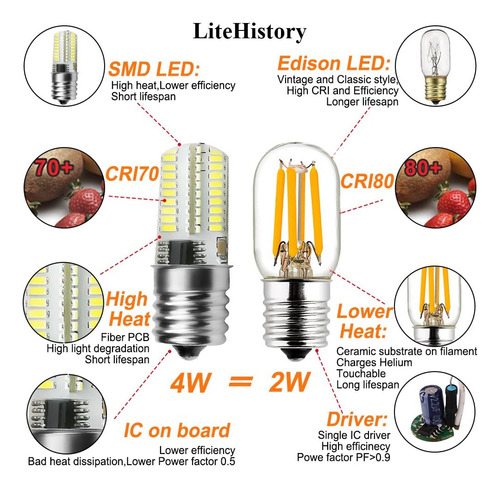 Bulbo Led Litehistory E17 Etl 25 W T7 Bulbo Led 250 Lm 2700