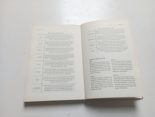 O Livro Definitivo Dos Signos - João Bidu (Usado)