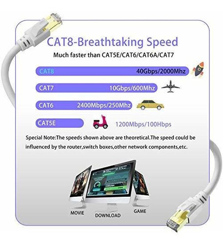 Ethernet Pie Velocidad Gbps Mhz Sftp Red Lan Para Internet