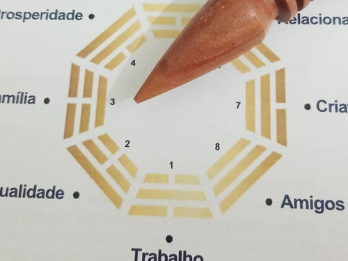Consulta On Line - Radiestesia E Reiki