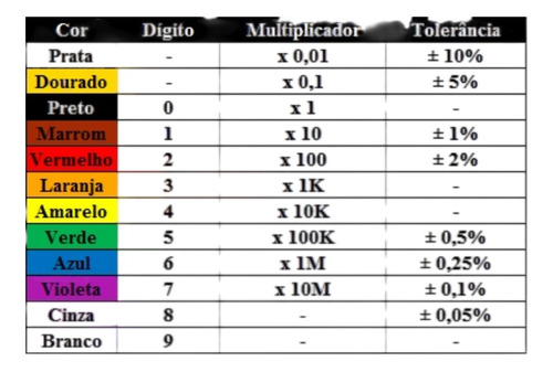 110k 2% Resistor (5peças)