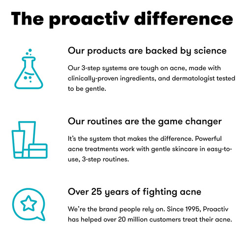 Creme Proactiv Para Alívio De Manchas Escuras Após A Acne 50