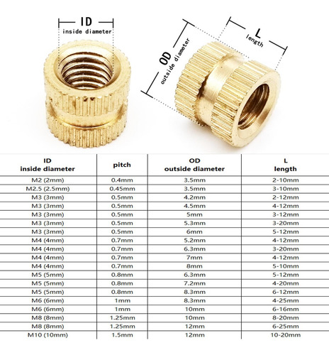 Imagen 3 de 3 de Pack 50 Insertos Impresión 3d Bronce