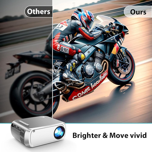 Mini Proyector Portátil 4k Uhd Con Wifi Y Bluetooth