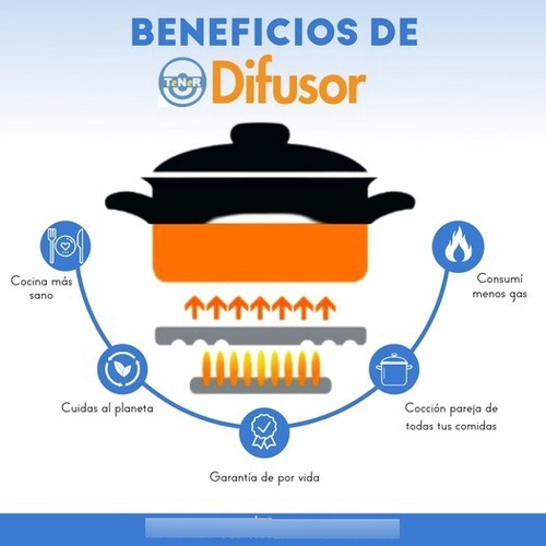 Imagen 3 de 9 de 2 Tnr Difusor Con 2 Espatula Legítimos