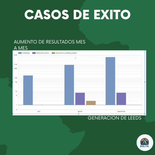 Marketing Digital Campañas Googleads Publicidad Facebook Ads