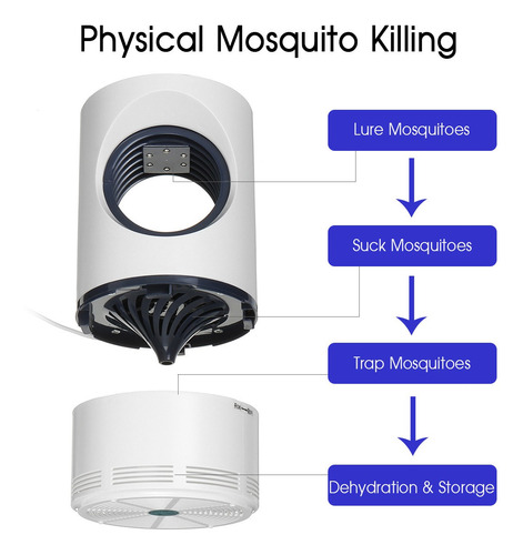 Mosquito Assassino Usb Mosquito Elétrico Assassino Lâmpada M