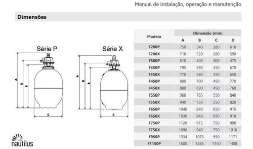 Filtro Para Piscinas Com Até 109000 Litros F650p
