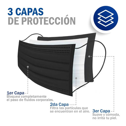 Imagen 4 de 9 de Cubrebocas Tricapa Termosellado Mascarilla Plisado 300 Pz