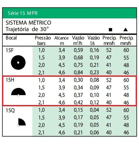 Imagem 6 de 6 de Bocal Tipo 12h Mpr 180° Para Aspersor Spray - Rain Bird