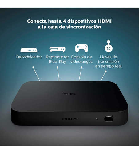 Imagen 5 de 8 de Philips Hue Play Hdmi 4k Sync Box Caja Sincronización Dolby