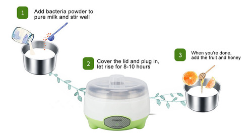 Máquina Para Hacer Yogur Compacta De Acero Inoxidable