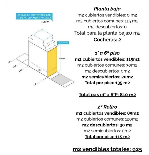 Venta Terreno Villa Pueyrredon