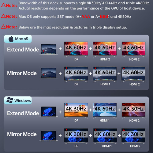 Dock Usb C 8k Ssk Para Macbook Lenovo 3 Monitores 100w Pd