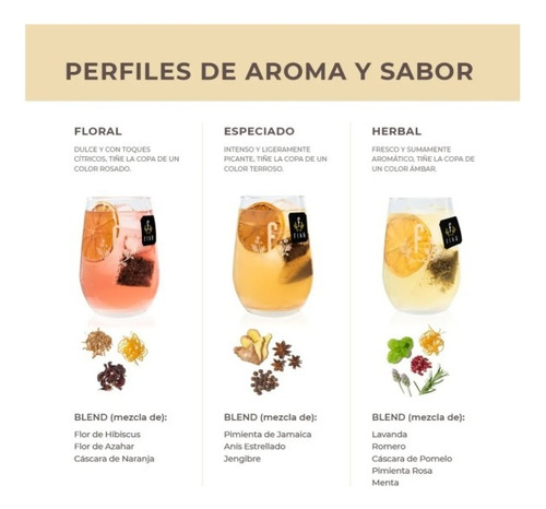 Infusion En Saquitos Botanicos Gin Tonic Cocteleria X15 U