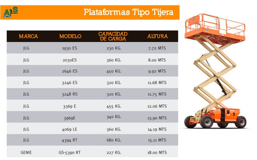 Alquiler De Plataformas Tijeras JLG