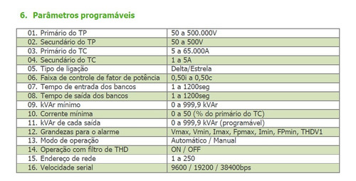 Controlador De Fator De Potência Ims Smart Cap 485 Trifásico