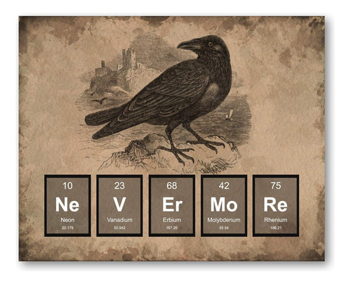 Edgar Allen Poe Nunca Más Tabla Periódica De Elemento...