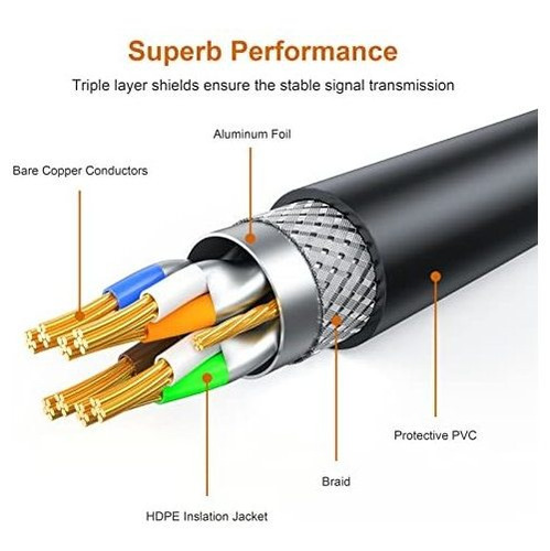 Cable Ethernet Nc Xqin Cat 7 Para Exteriores, 300 Pies, Cat