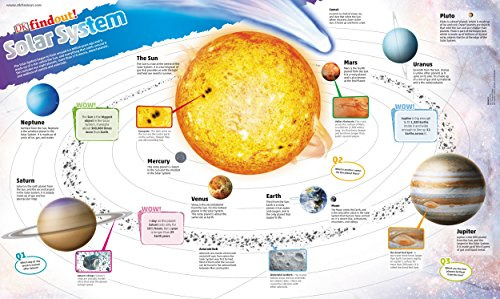 Libro Dk Findout! Solar System Poster De Vvaa  Dorling Kinde