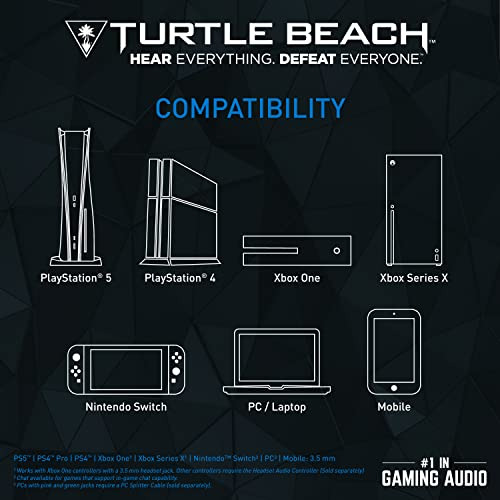 Audifonos Alambricos Turtle Beach Recon 70 Blanco, Verde Blanco/verde