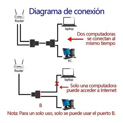 2x Divisor de adaptador extensor de rede LAN Ethernet Rj451
