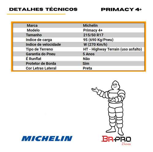 Pneu Michelin 215/50 R17 95w Primacy 4+
