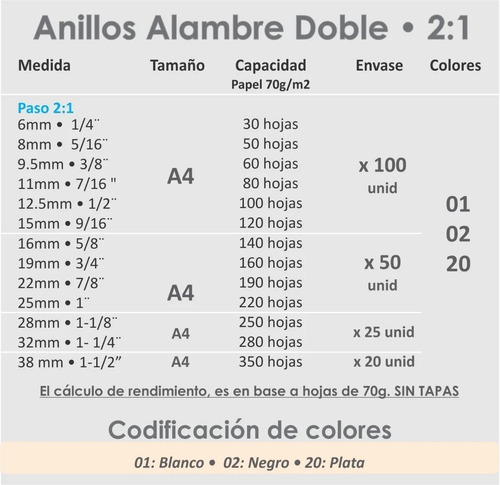 Imagen 2 de 4 de Anillado Alambre Doble 22 Mm (7/8 X 10 Unid) Ring Wire 2:1