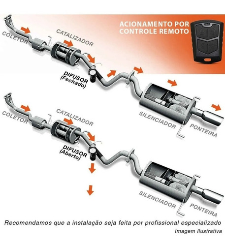 Difusor Escape Elétrico 2,5 Polegadas Controle Frontier