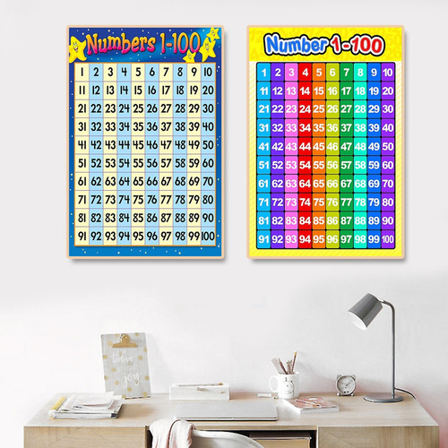 Póster De Aprendizaje Preescolar Con Números Del 1 Al 100 Pa
