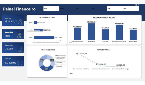 Dashboards E Serviços Financeiros