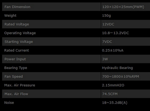 Imagen 7 de 7 de Cooler 120mm Id-cooling Xf-12025-sd Pwm 1800rpm Pwm 4 Pines