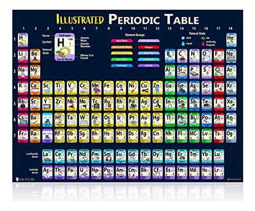 Tabla Periódica De Elementos Ampliada 2022 Laminada 