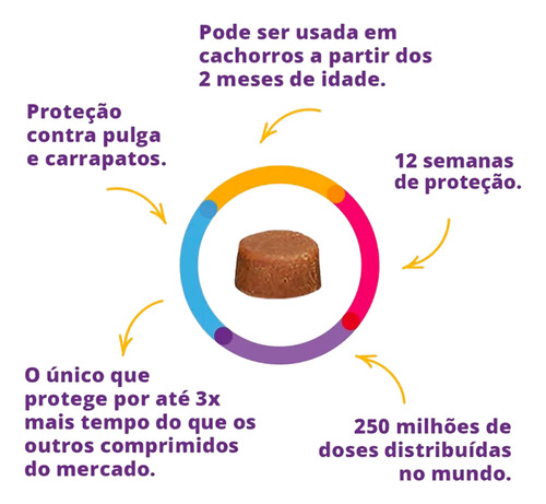 Bravecto Antipulgas De 4,5 A 10kg - Original- Envio Imediato