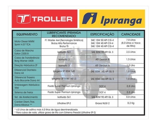 Adesivo Etiqueta De Advertência Motor Advertencia Capo Troller Advt02 Frete Fixo Fgc