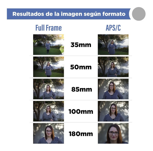 Imagen 9 de 10 de Lente Nikon Af 50mm 1.8d Reflex Nikkor Original / Garantia / Factura A Y B / Envio Gratis / Siempre Stock /