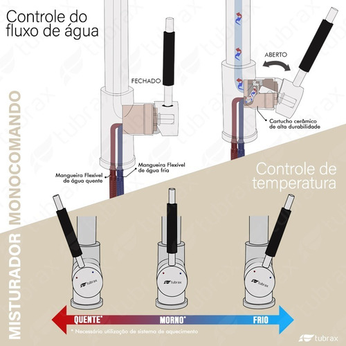 Torneira Cozinha Gourmet Monocomando Extensível Dourada