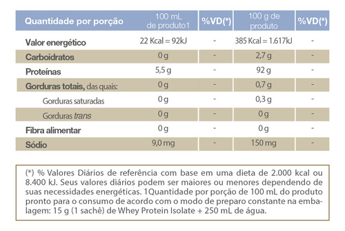 Whey Protein Isolate 15 Sachês De 15g - Vitafor