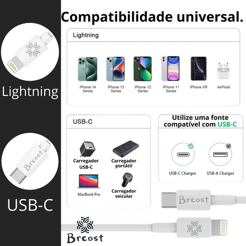 Cabo Carregador Turbo Tipo C Compatível Para iPhone 8 Plus X Xr 11 12 13 14 Pro Max Cor Branco Brcost