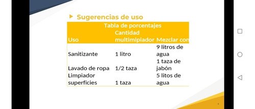 Multilimpiador Bactericida Multiusos Alta Concentración 20 L