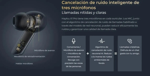 Imagen 7 de 8 de Auriculares Inalambricos Bluetooth Haylou X1 Pro Gamer