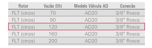 Microaspersor Spinnet Flt, 120 l/h, 30 cm, 3/8 AD20, 100 unidades