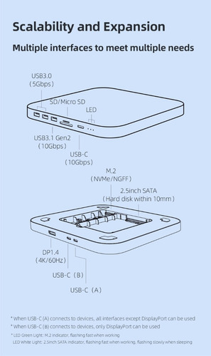 Hub Case Cubo Usb 3.1 Leitor + Displayport Hd Ssd Mac Silver