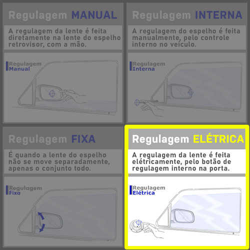Par Retrovisor Cerato 14 15 16 17 18 19 Elétrico Com Pisca