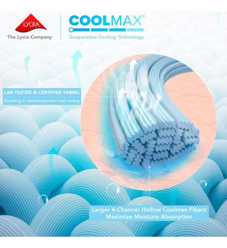Juego De Sábanas 4 Piezas Coolmax Azul Cal King 40 Cm