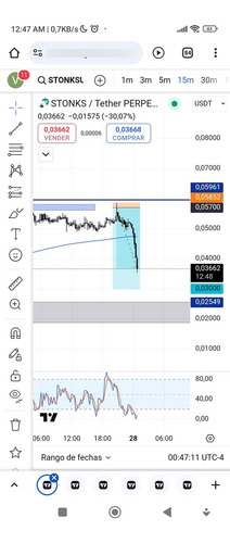 Curso De Trading